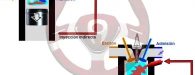 La imagen 15 de la Empresa DOSSAN EAGLE Talleres Mecánicos en Yuncler TO